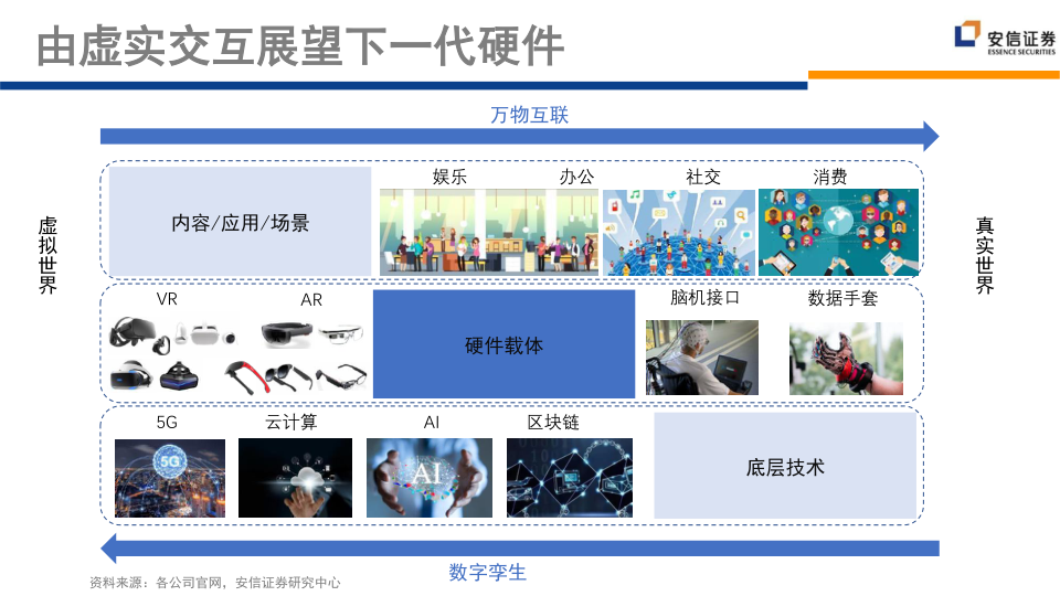 报告页面148