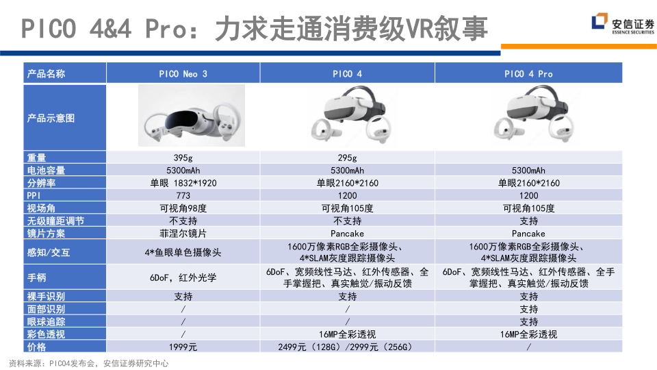 报告页面149