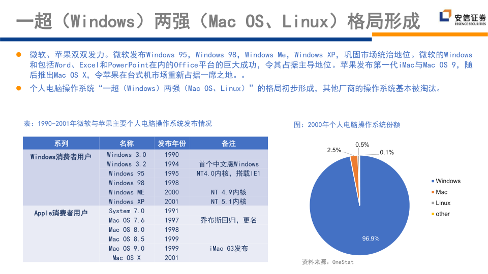 报告页面162