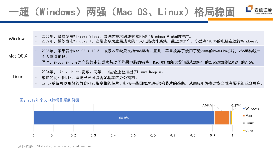 报告页面163