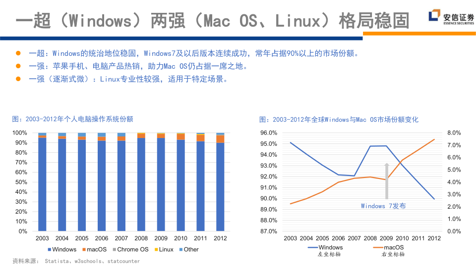 报告页面164