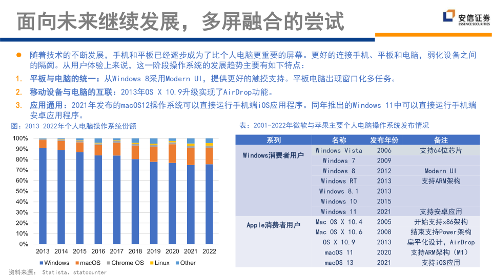 报告页面165