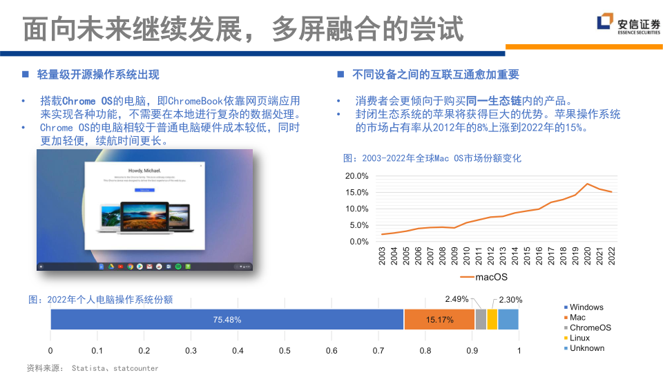 报告页面166