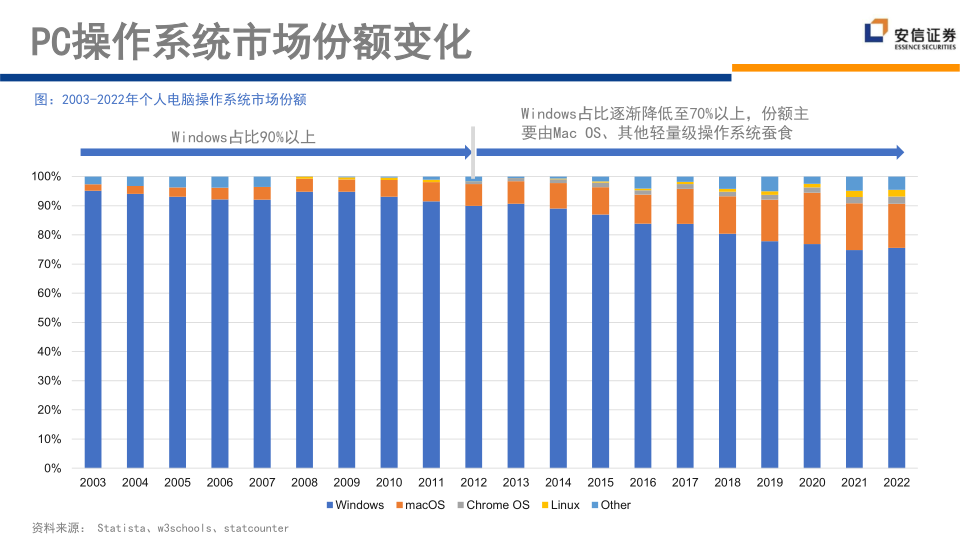 报告页面167