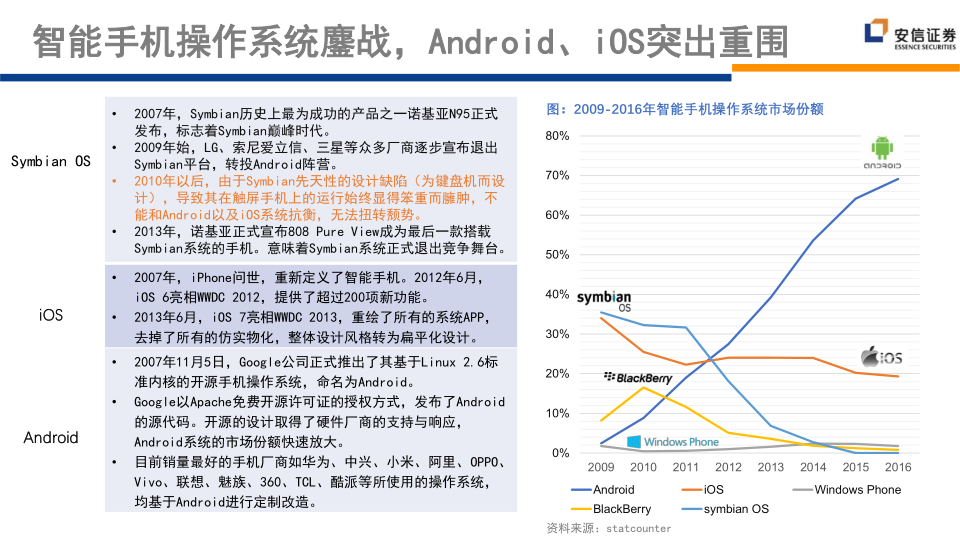 报告页面169