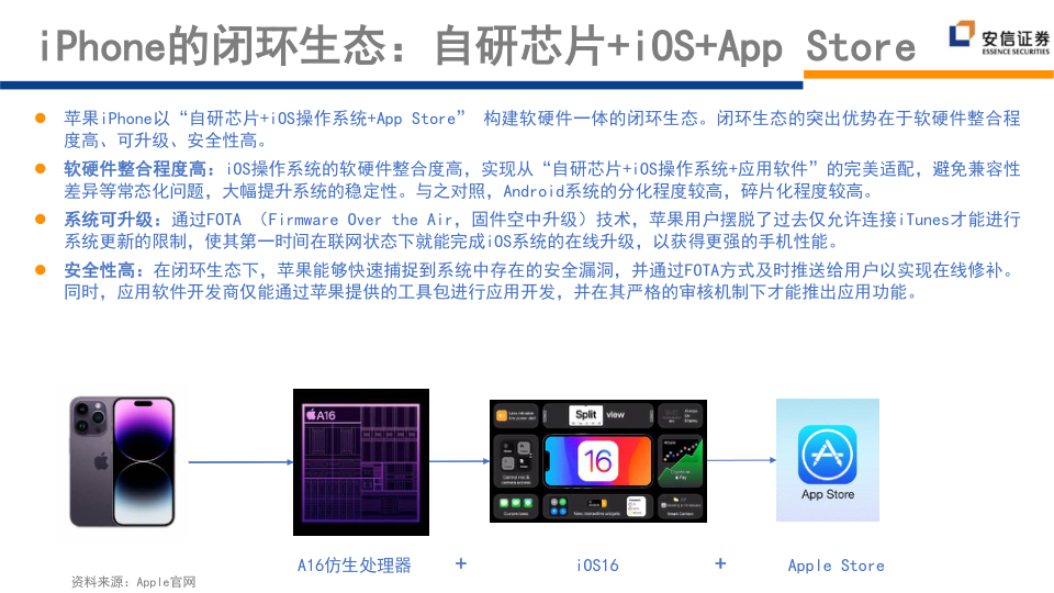 报告页面170