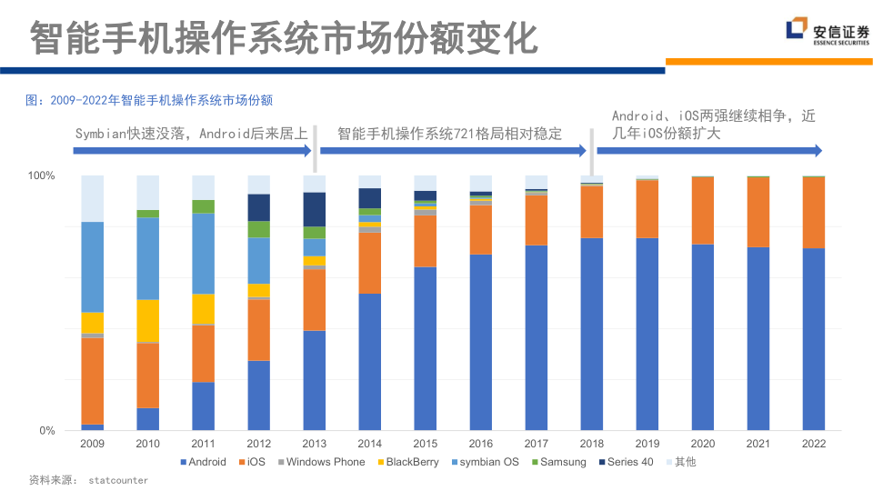 报告页面176