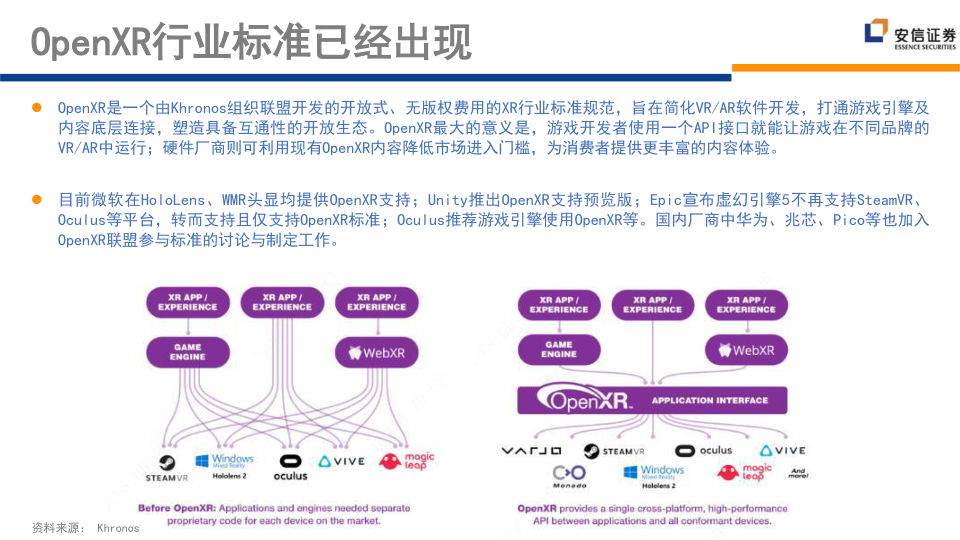 报告页面178