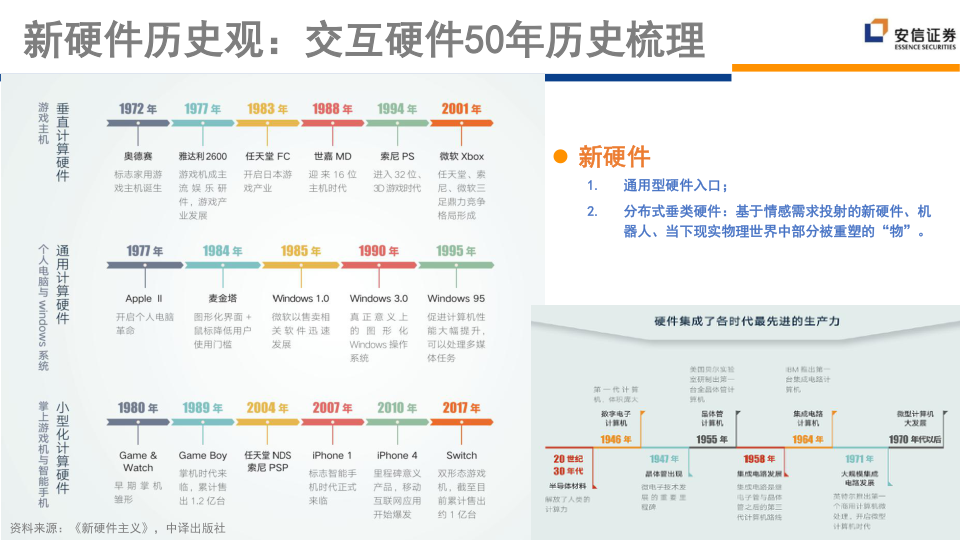 报告页面20