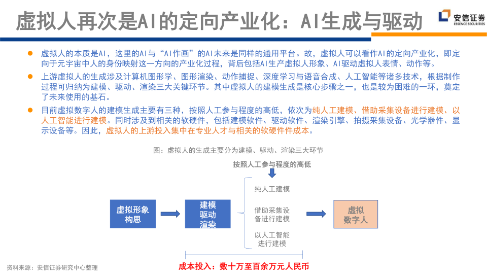 报告页面196