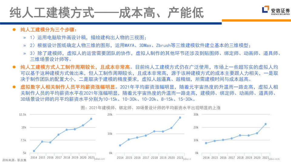 报告页面197