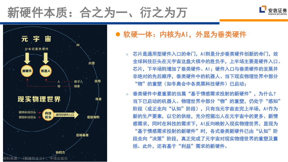 报告页面21