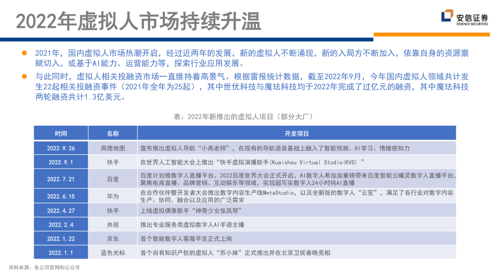 报告页面201