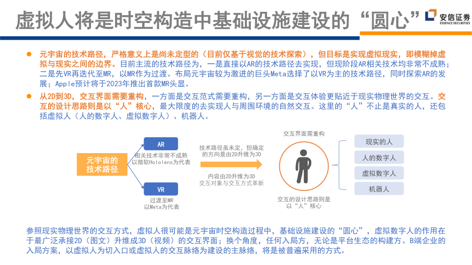 报告页面202