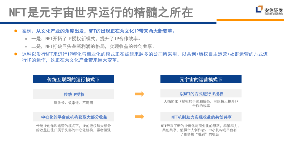 报告页面206