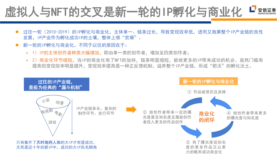 报告页面220