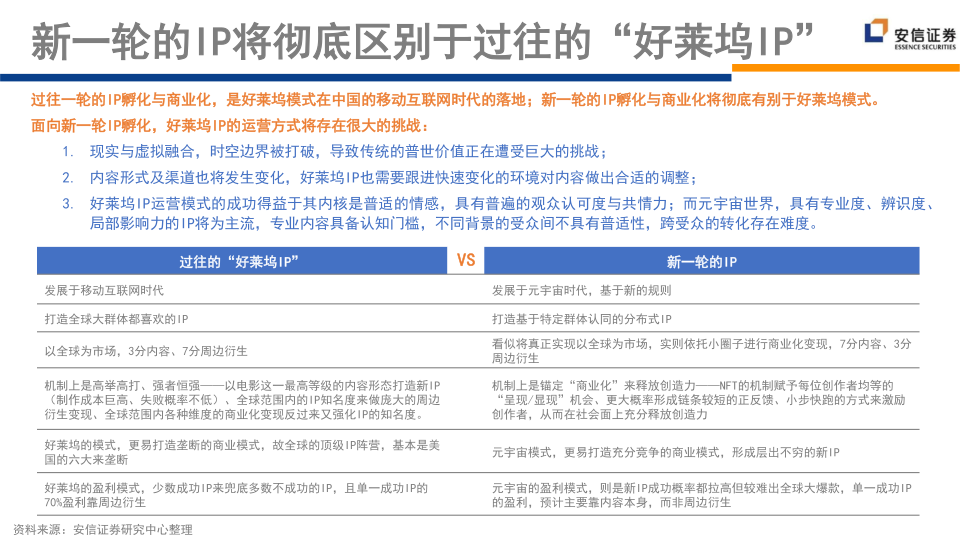 报告页面222