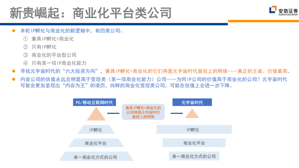 报告页面224