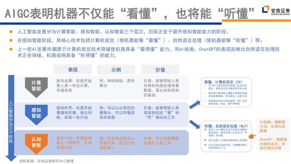 报告页面243