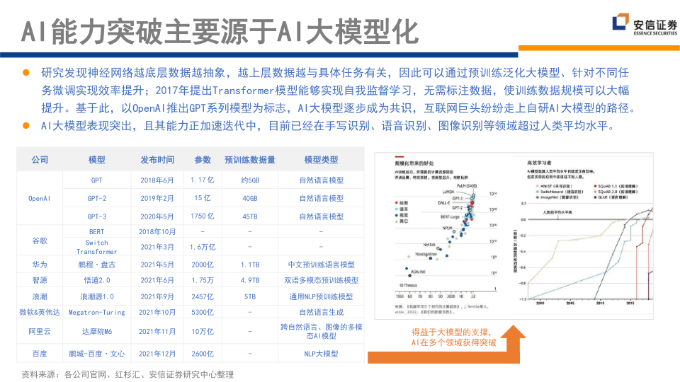 报告页面244