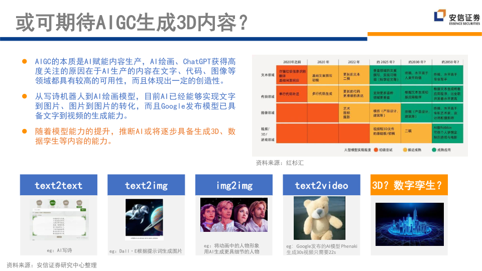 报告页面246