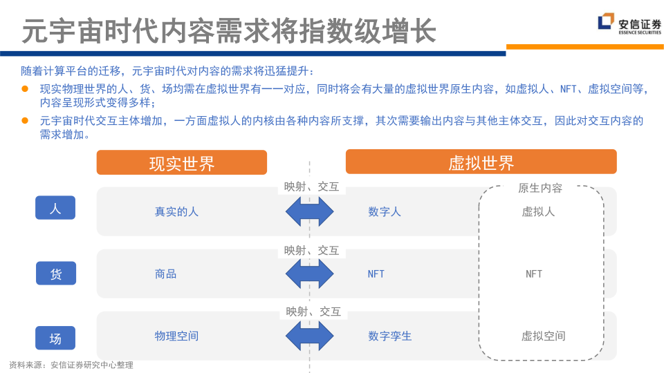 报告页面247