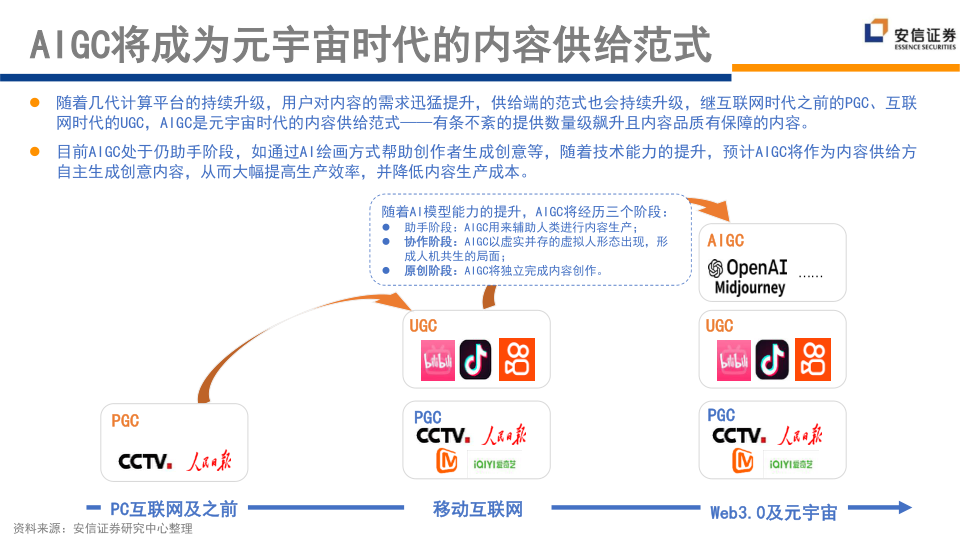 报告页面248