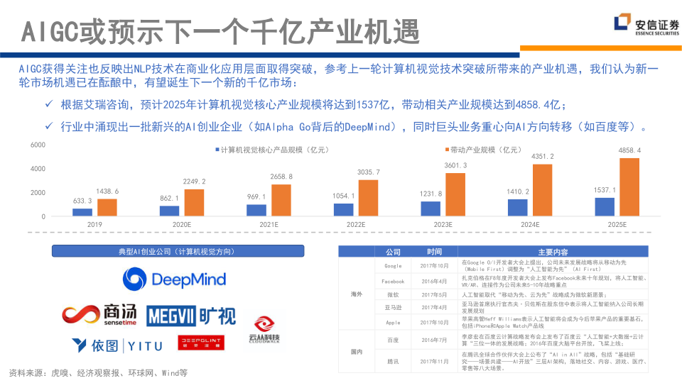 报告页面250