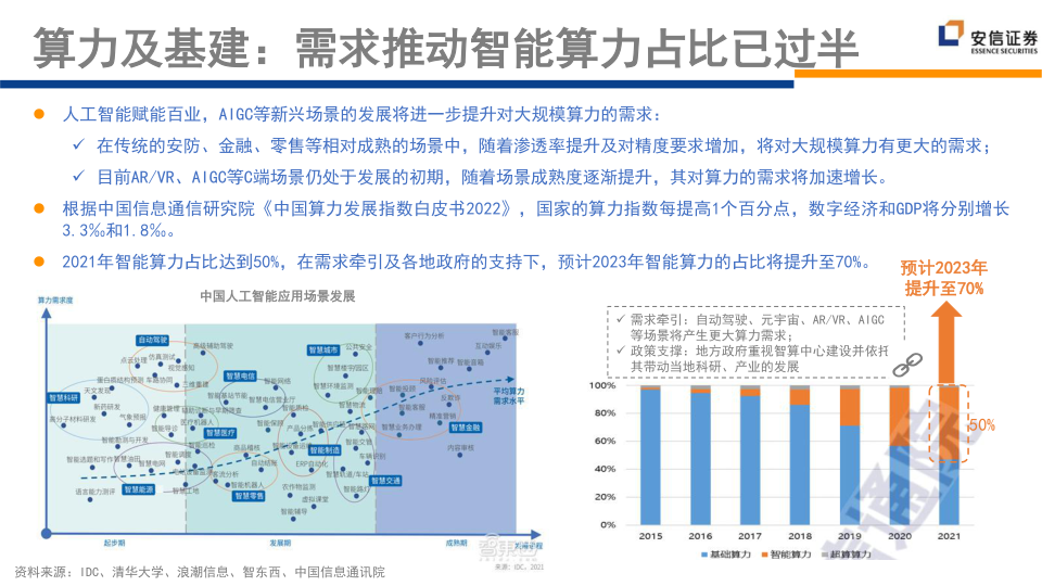 报告页面252