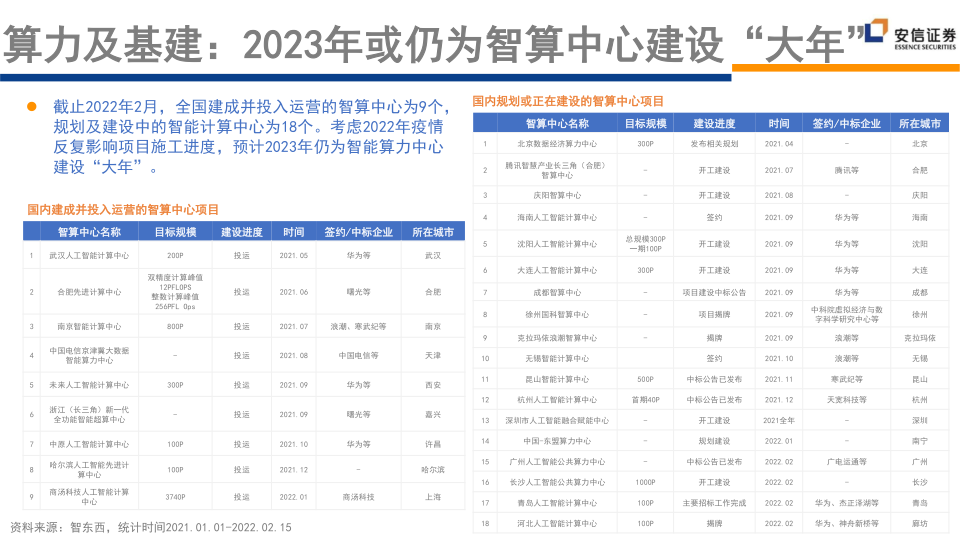 报告页面253