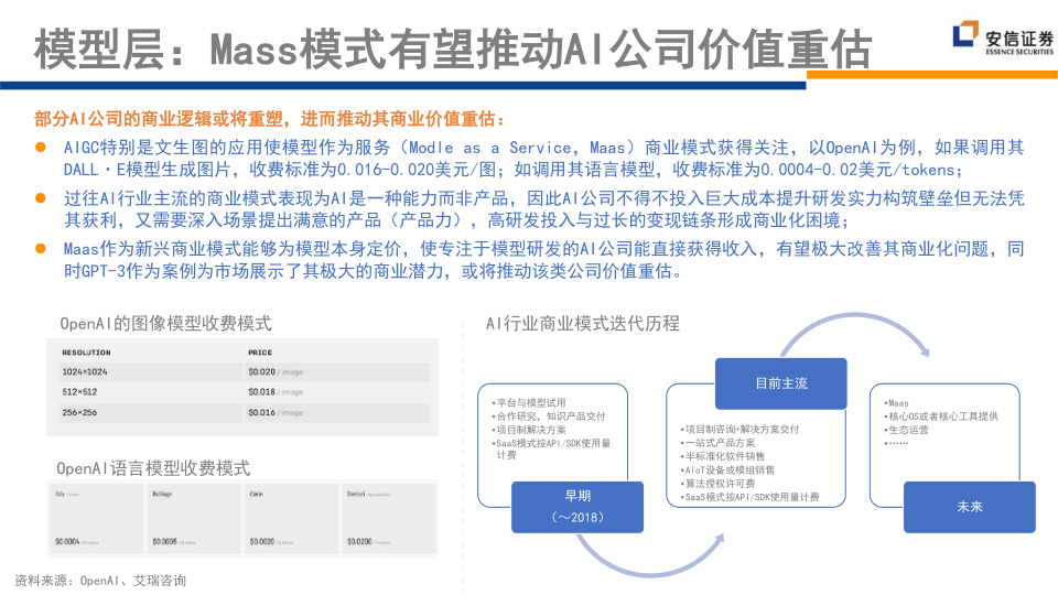 报告页面255