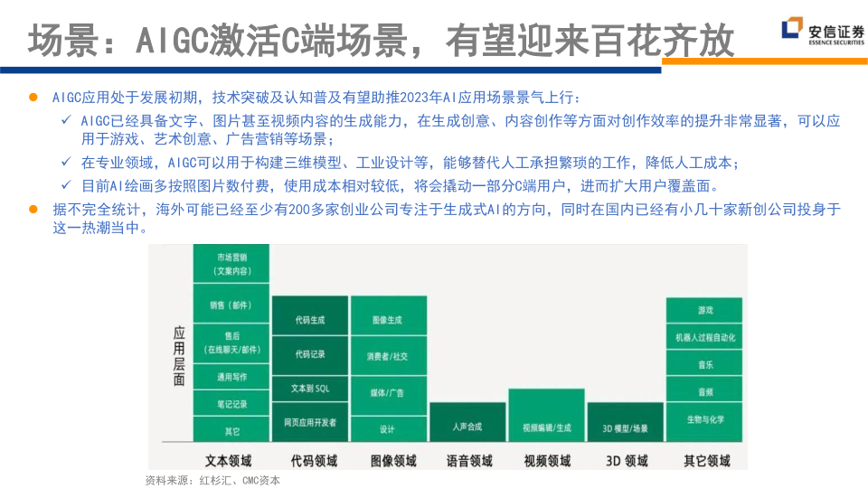 报告页面256