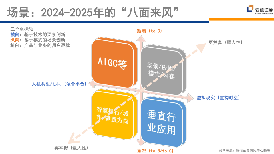 报告页面261