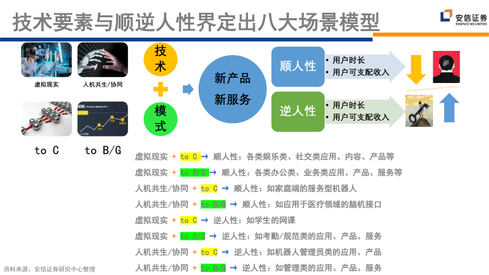 报告页面263