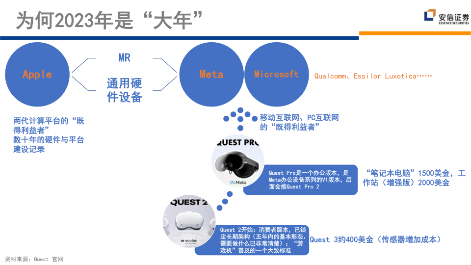 报告页面31