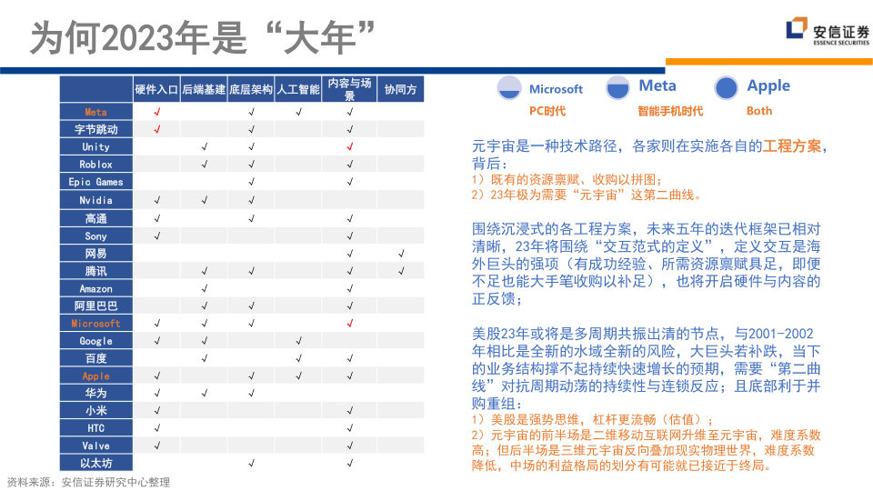 报告页面33