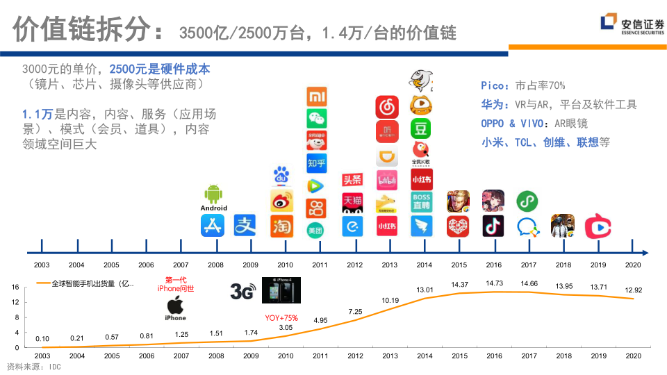 报告页面35