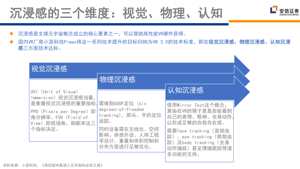 报告页面39