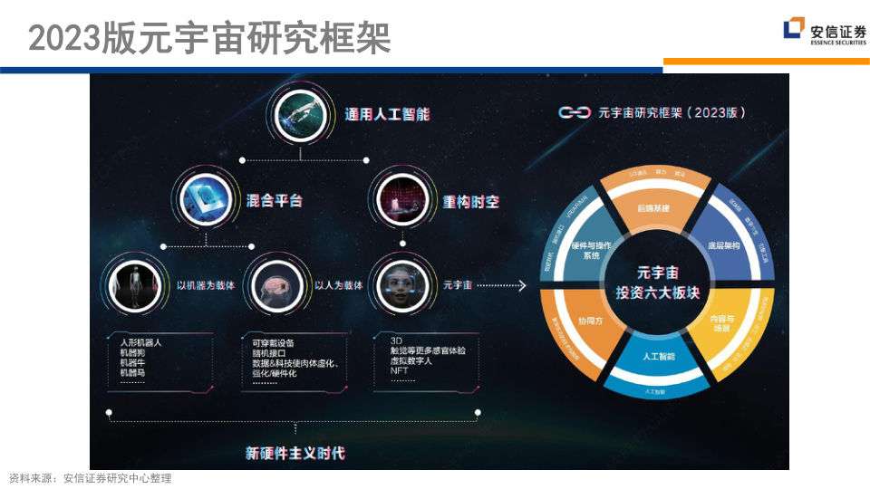 报告页面5