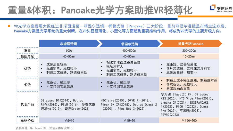 报告页面48