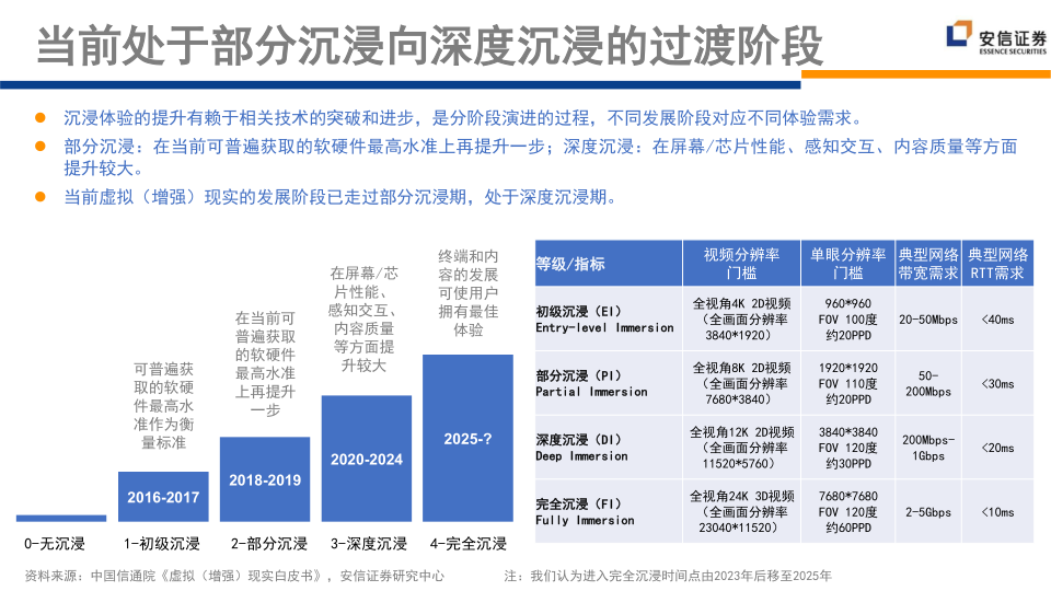 报告页面56