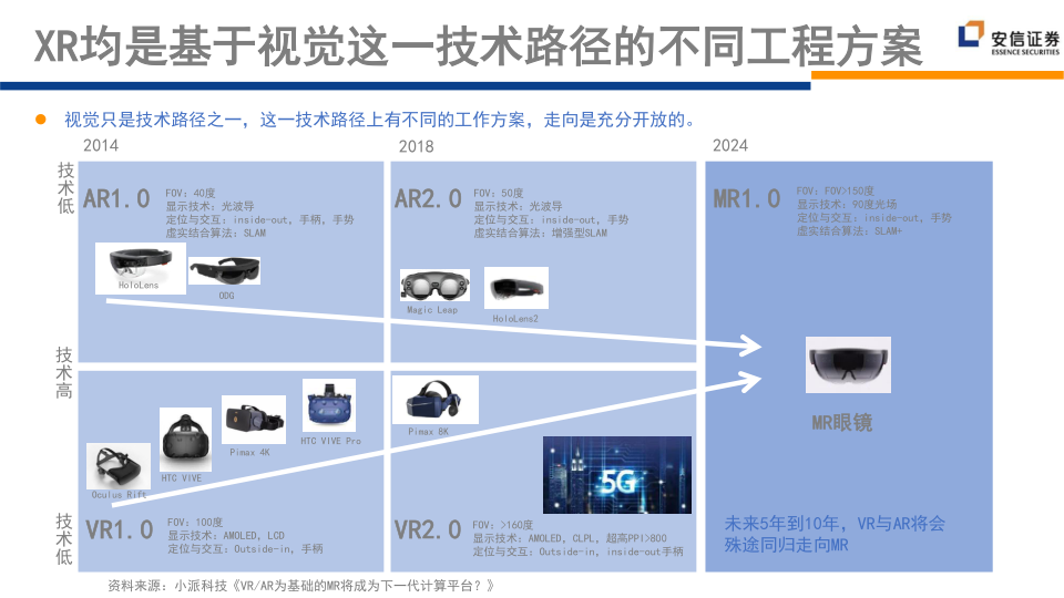 报告页面64