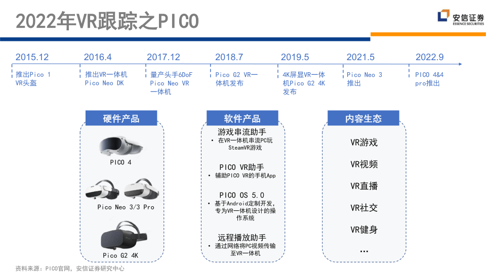 报告页面65