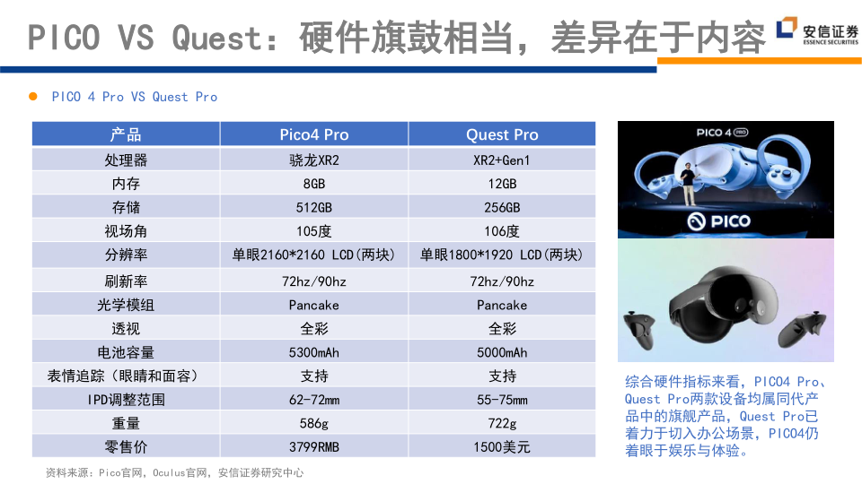 报告页面80