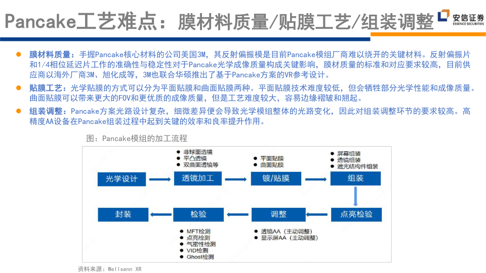 报告页面97