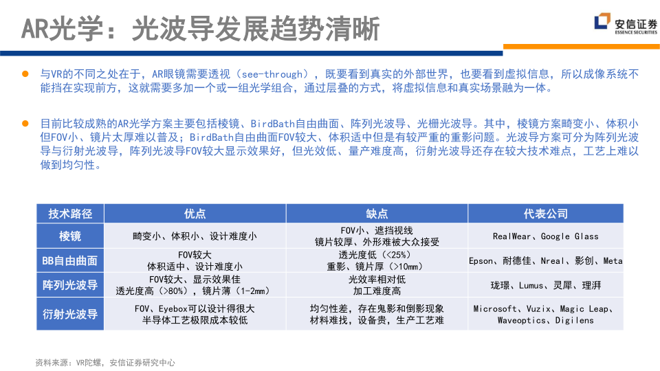 报告页面98