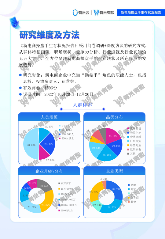 报告页面2