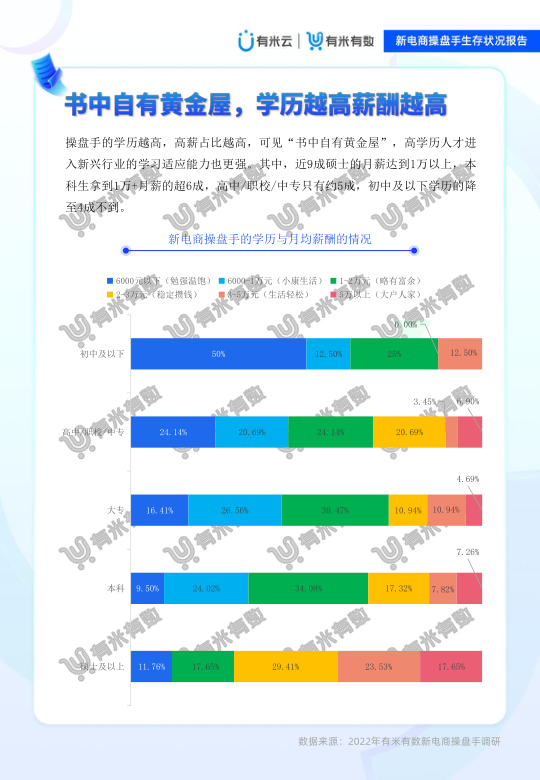 报告页面11