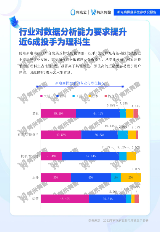 报告页面13