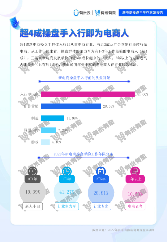 报告页面14